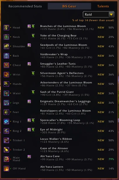 Best in slot gear list for a Druid in raid