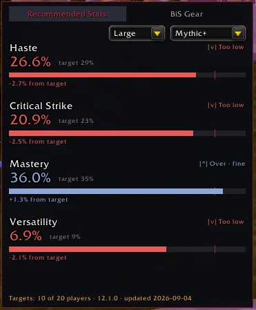 Recommended Stats for a Death Knight in Mythic+