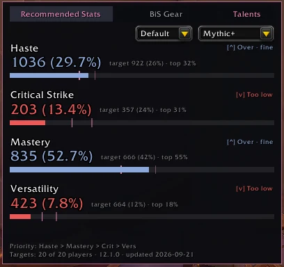 Recommended Stats for a Paladin in Mythic+