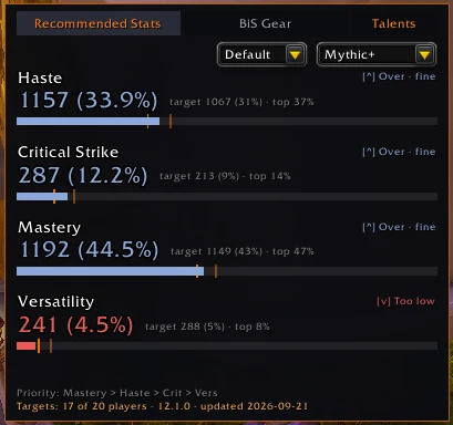 Recommended Stats panel for a Druid