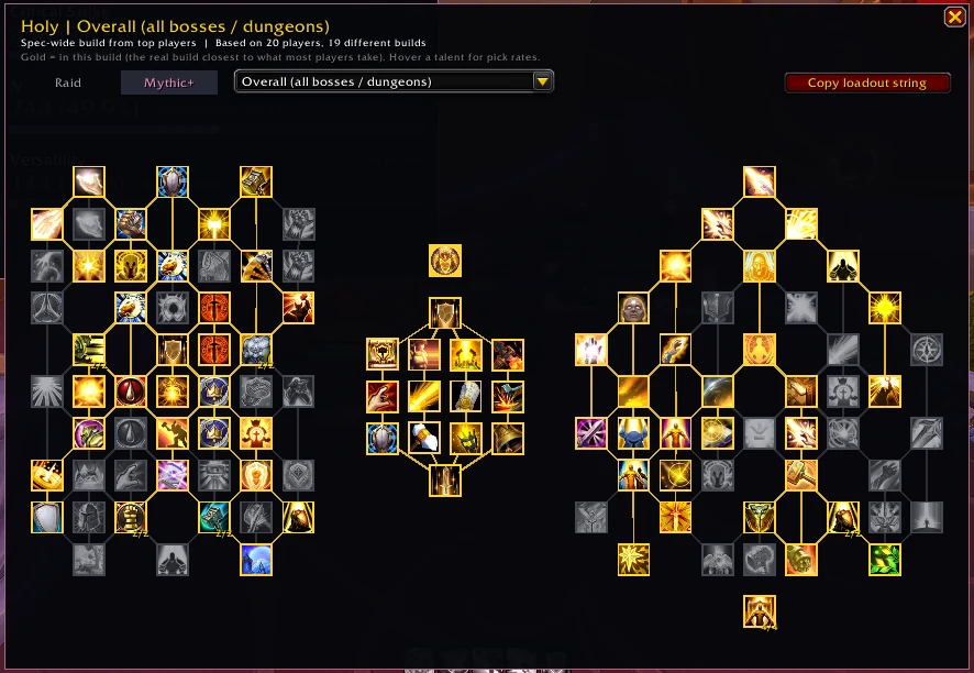 A Mythic+ build for one dungeon