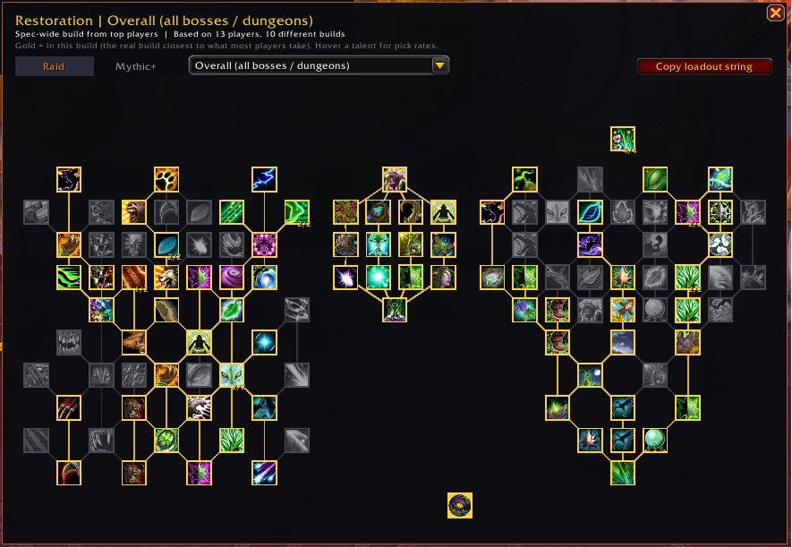 Top player talents window for a Druid in raid